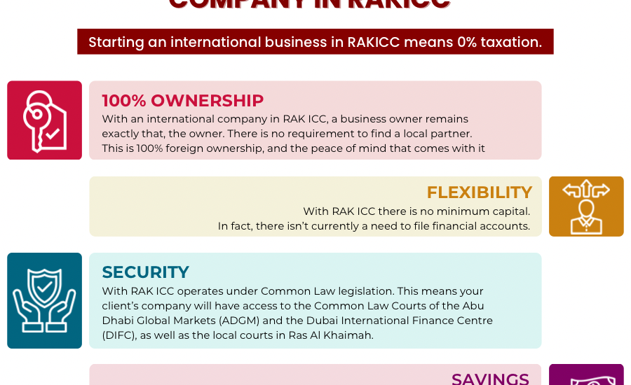 RAK ICC Free Zone