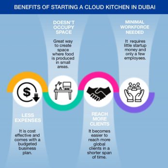 start cloud kitchen in dubai